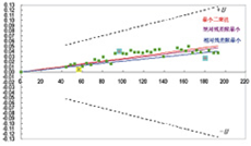 LG6108 賽電橋綜合實(shí)驗儀
