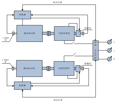 船舶電站實(shí)驗模擬平臺裝置