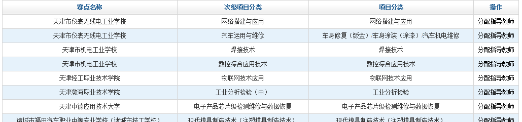 全國職業(yè)院校技能大賽網(wǎng)絡(luò )平臺