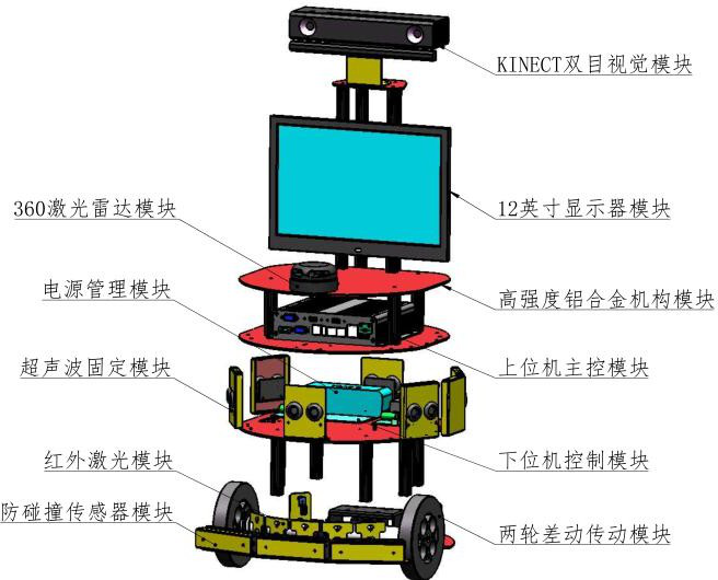 LGAI-BCY02型 智能移動(dòng)機器人