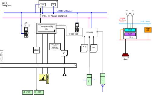 鐵路ATS系統仿真設備