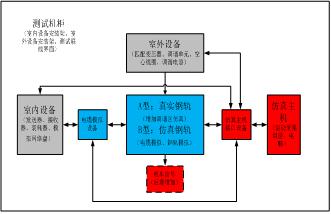 無(wú)絕緣移頻自動(dòng)閉塞系統