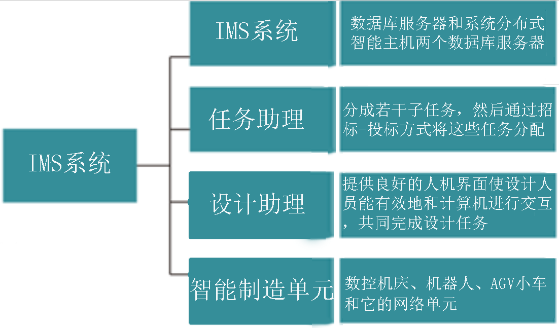 LGJ-SJ10智能機器人個(gè)性化訂制多智能體生產(chǎn)線(xiàn)