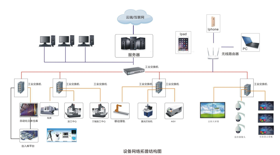 LGJ-SJ13智能機器人個(gè)性化定制多智能體生產(chǎn)線(xiàn)