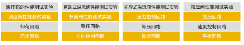 LGJ-SJ53智能化液壓轉動(dòng)實(shí)驗臺