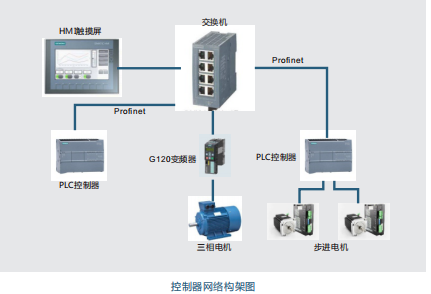 LGJ-SJ78光機電一體化智能控制基礎訓練平臺實(shí)訓裝置