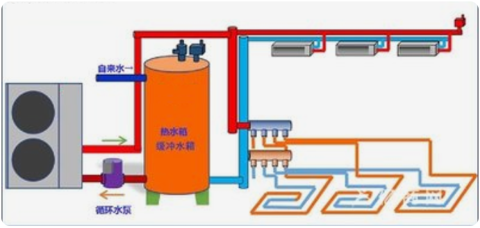 全空氣中央空調系統綜合實(shí)訓考核裝置