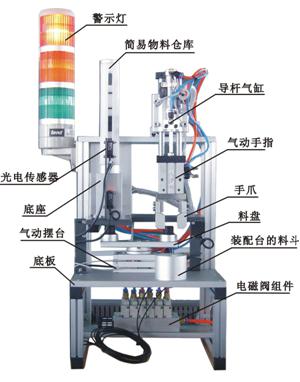 自動(dòng)生產(chǎn)線(xiàn)拆裝與調試實(shí)訓裝置