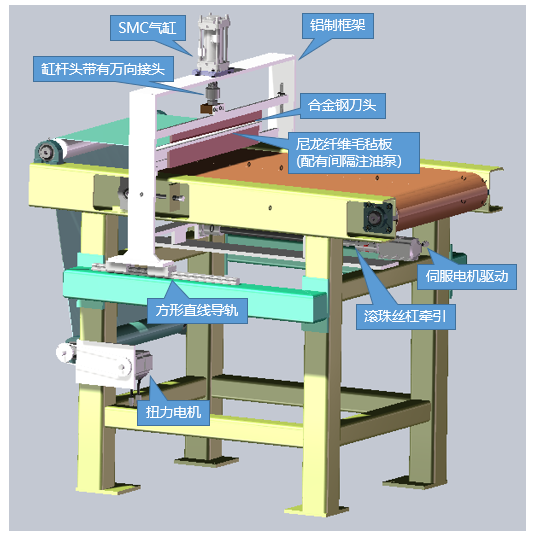 智能制造技術(shù)綜合實(shí)訓平臺