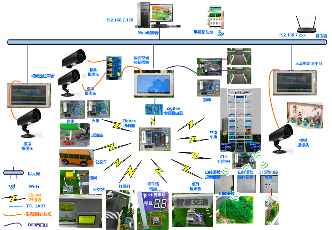 智能交通應用實(shí)訓系統