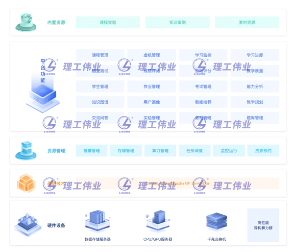 智慧金融教學(xué)平臺